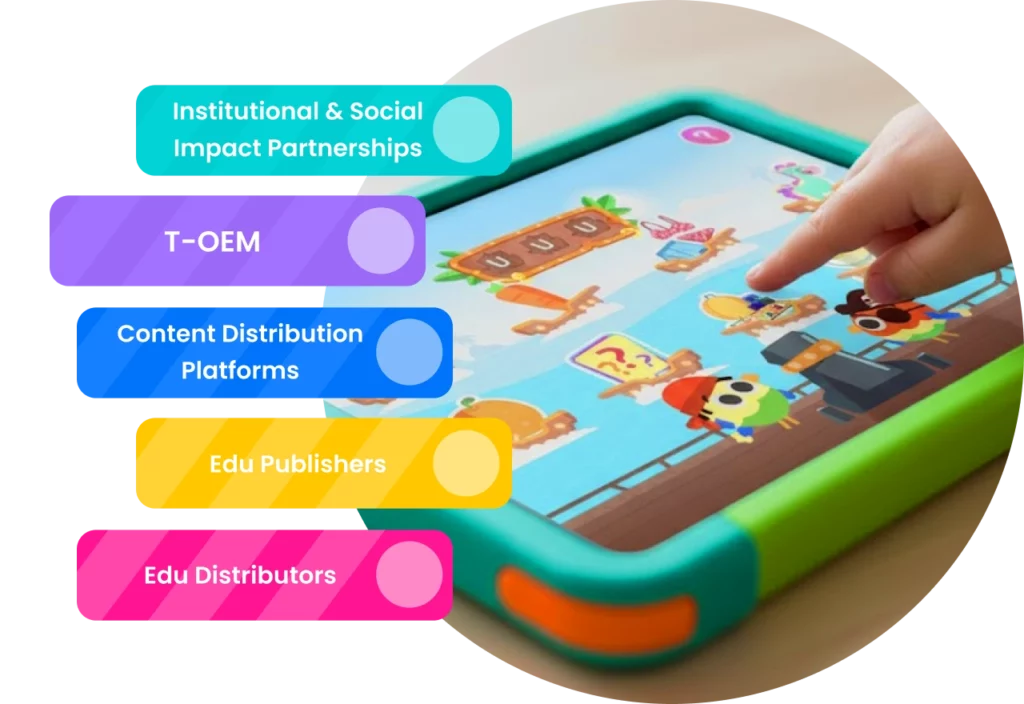 Educational game on tablet with labels for Institutional & Social Impact Partnerships, T-OEM, Content Distribution Platforms, Edu Publishers, and Edu Distributors.